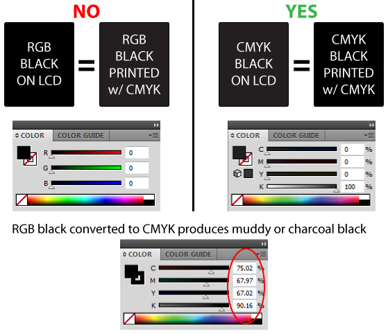 Преобразовать в cmyk. Черный цвет RGB. Черный цвет RGB И CMYK. Черный РГБ код. Черный цвет РГБ.